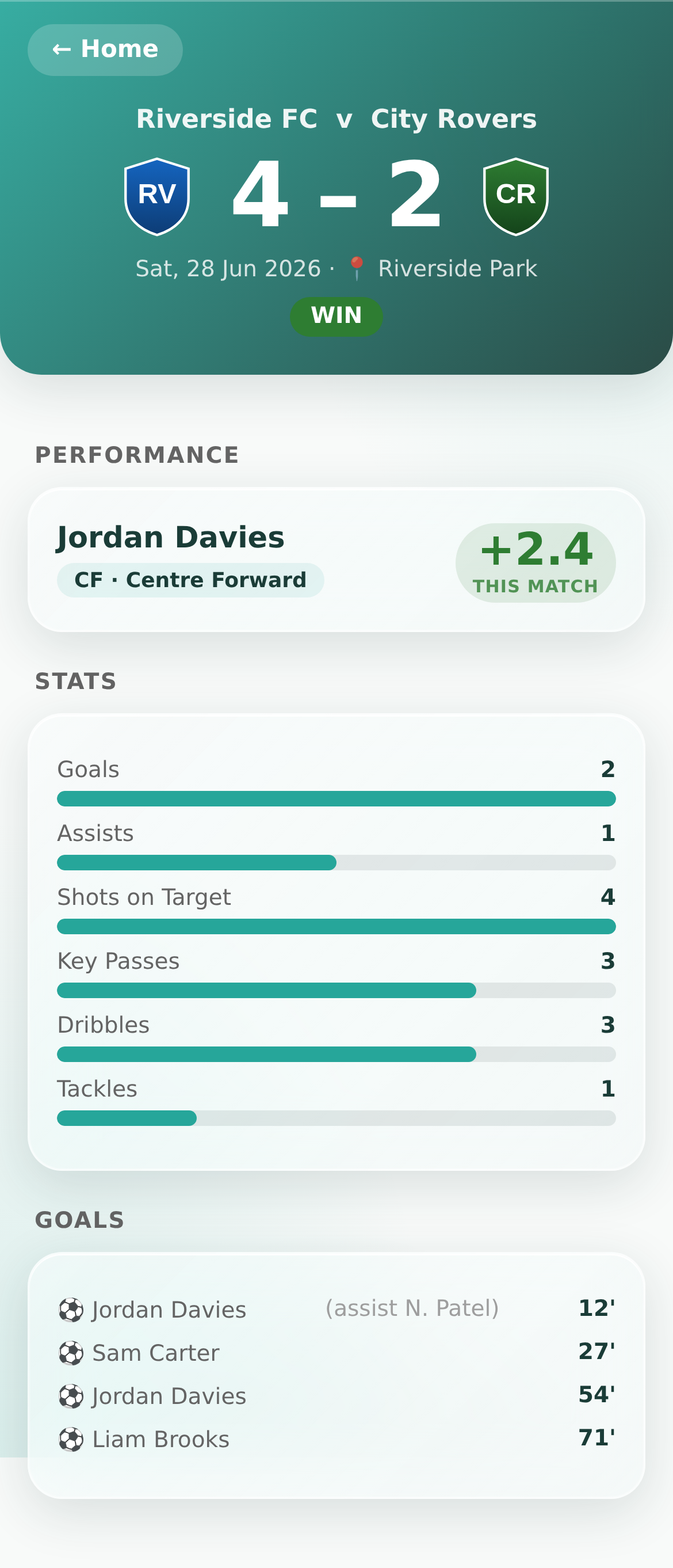 Footy Genius match detail screen showing the scoreline and per-player stat breakdown