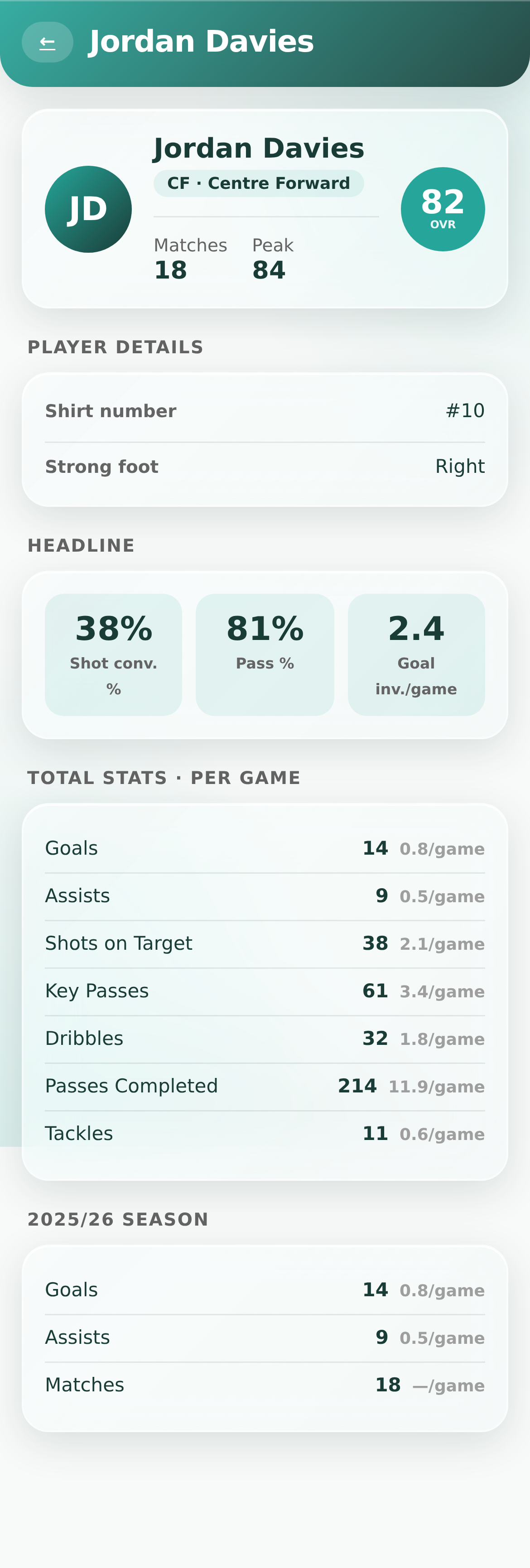 Footy Genius player detail screen showing a FIFA-style rating, season averages and a performance trend